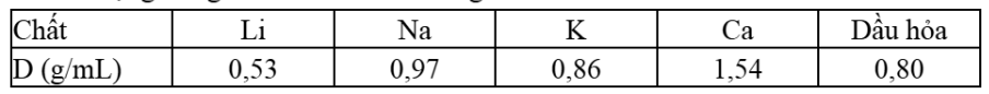 Q1