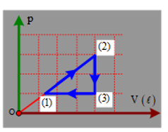 Q1