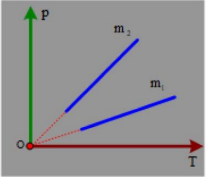 Q1