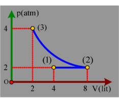 Q1